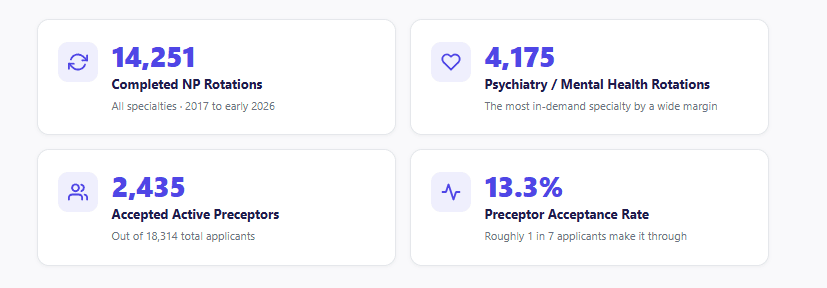 The Hardest NP Rotation to Find — Specialty Divide Report 2026